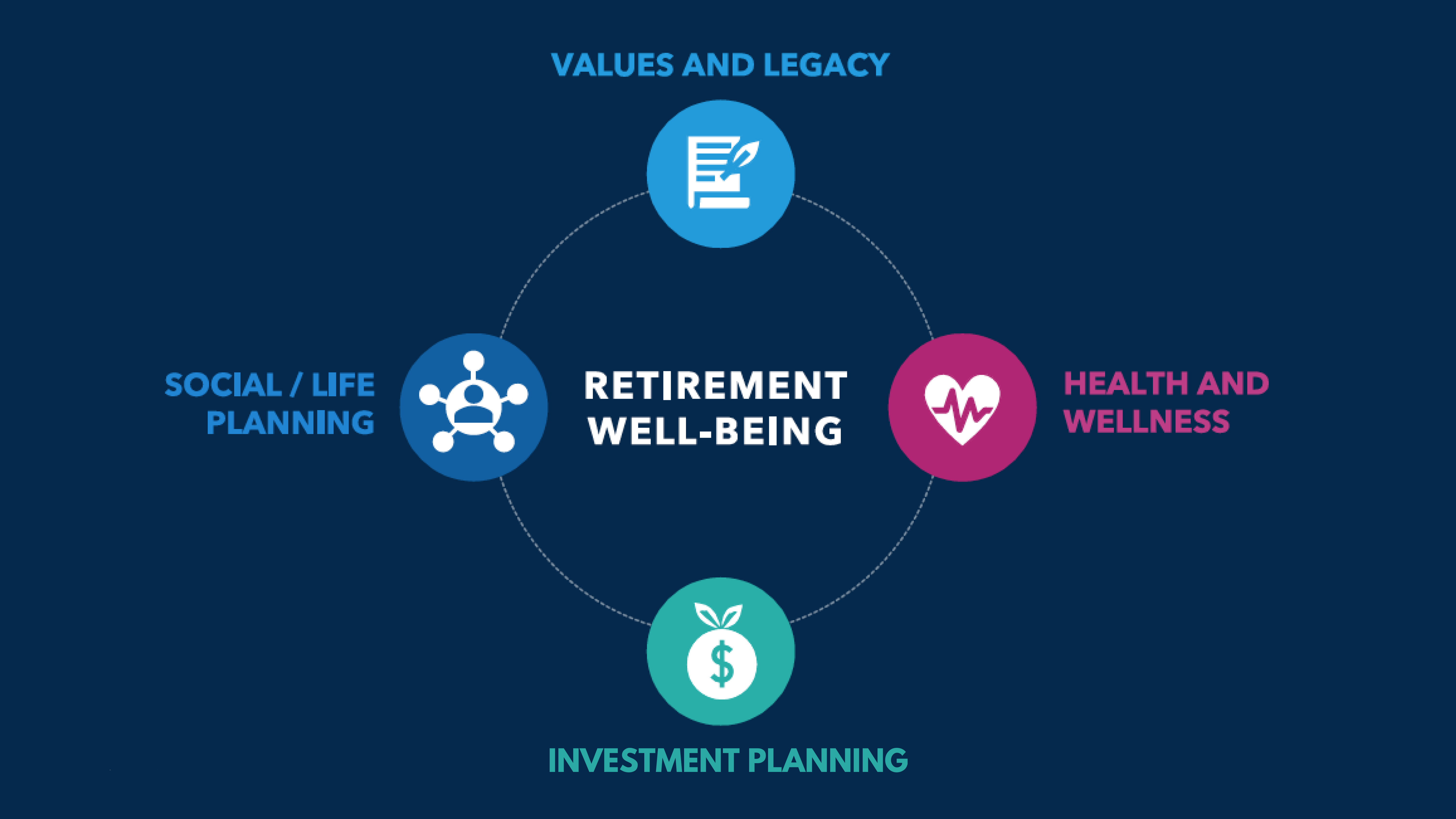 Investment Planning Graphic